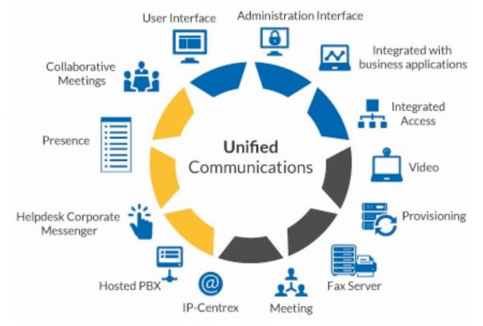 How Unified Communication Solutions Work