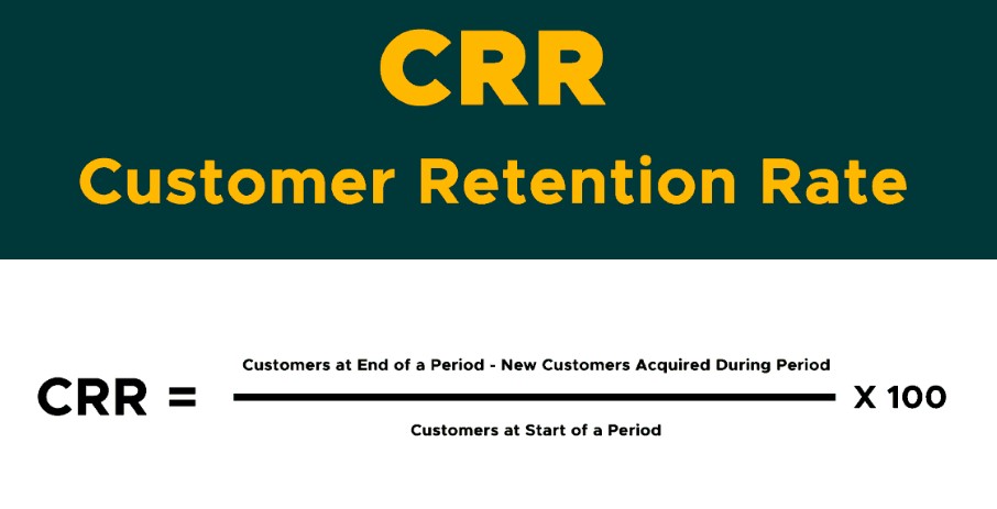 Client retention rate