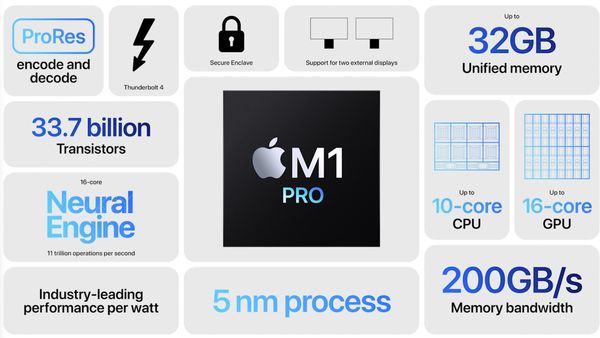 M1 Pro apple silicon chip